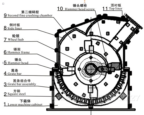 鵝卵石細(xì)碎機(jī)