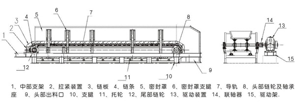 板式喂料機