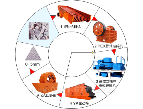 頁巖制砂生產(chǎn)線