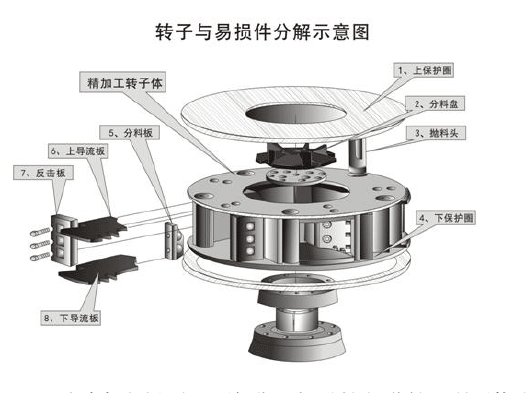 鵝卵石制沙機(jī)結(jié)構(gòu)優(yōu)勢(shì)有哪些？