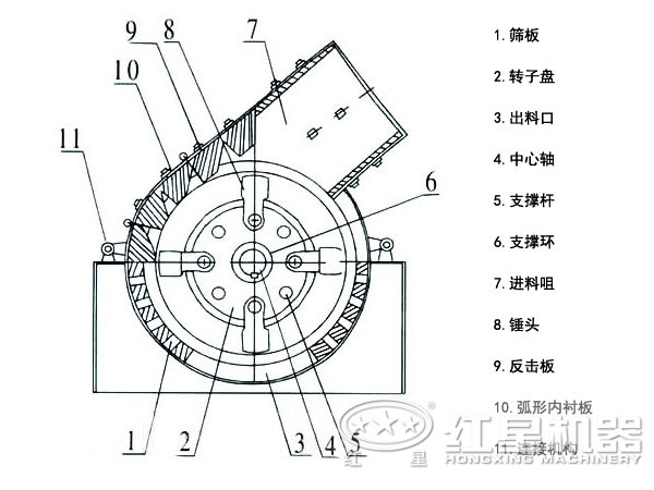 錘式破碎機結(jié)構(gòu)圖