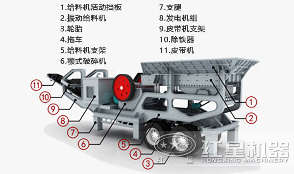 車(chē)載一體化制砂機(jī)內(nèi)部結(jié)構(gòu)