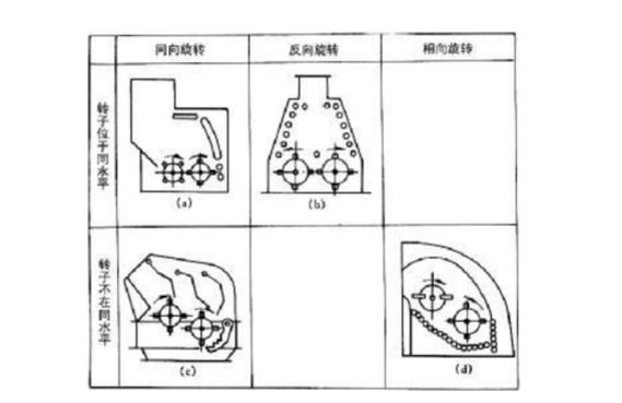 反擊式破碎機種類、型號及產(chǎn)能分析