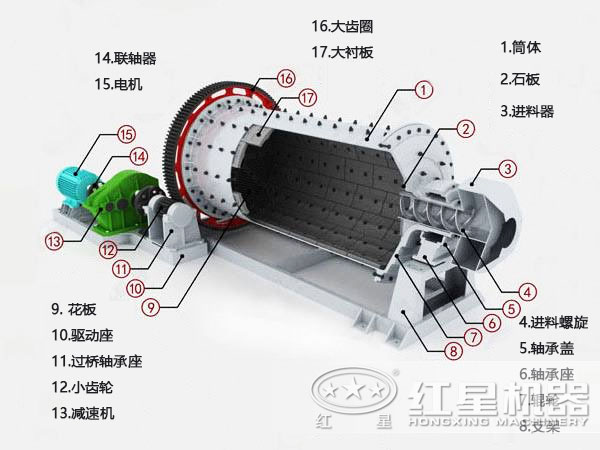 棒磨機結構圖