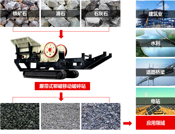 車載履帶式建筑垃圾粉碎機適用領域