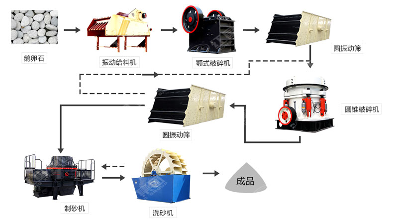 河卵石制沙機哪里有賣？一套多少錢？