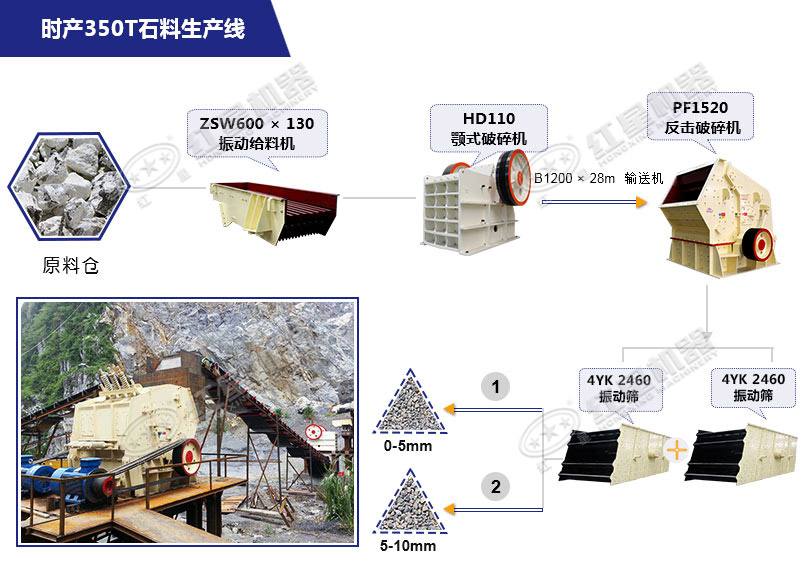 老撾時產(chǎn)350噸石灰石生產(chǎn)線配置方案