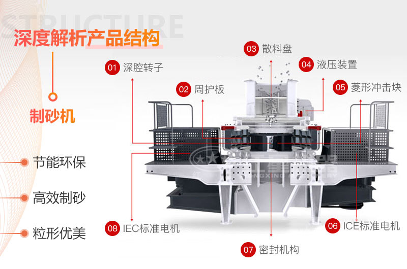 散料盤可在全中心進料或者中心加落瀑進料之間轉換