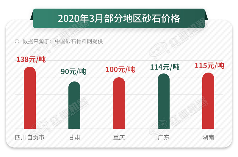 砂石價格一路上漲，抓住時機