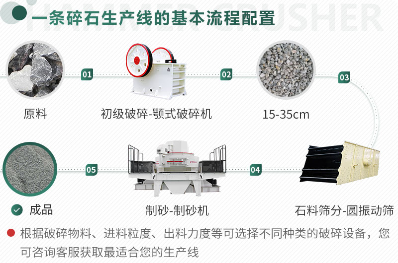 不同原料、成品規(guī)格用不同的生產(chǎn)設(shè)備