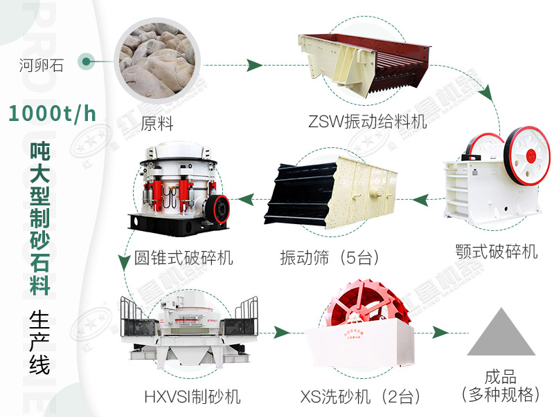 機制砂生產線工藝流程圖