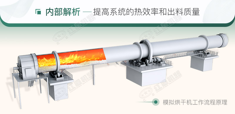 烘干機(jī)工作原理