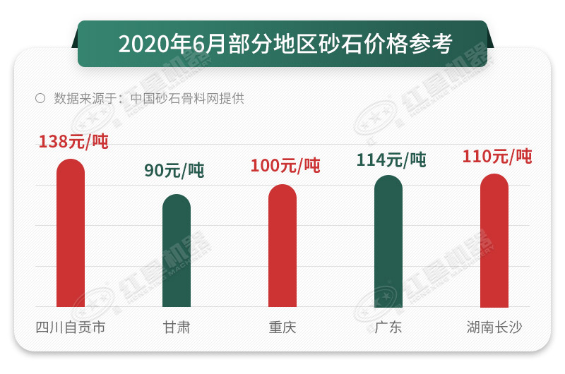 砂料報價提高