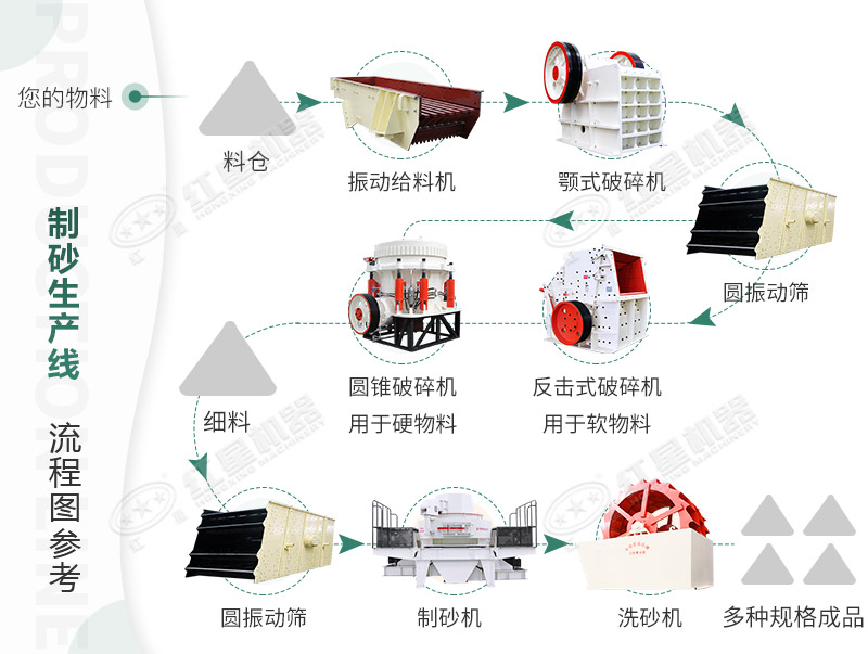 人造砂加工生產線流程解析