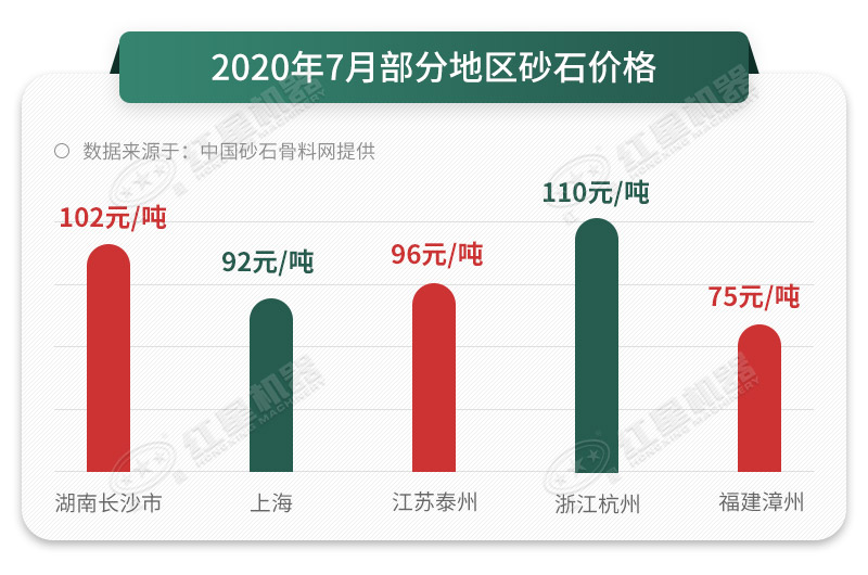 人工砂石料真的那么好賣嗎？砂石料制砂機(jī)告訴您，是的