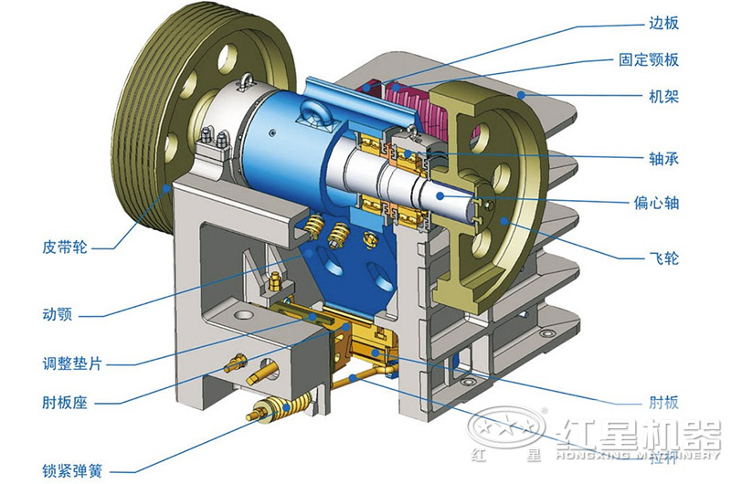 顎式破碎機(jī)的結(jié)構(gòu)圖