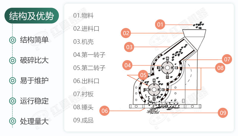 雙級無篩底破碎機能制沙嗎？有哪些廠家可供選擇