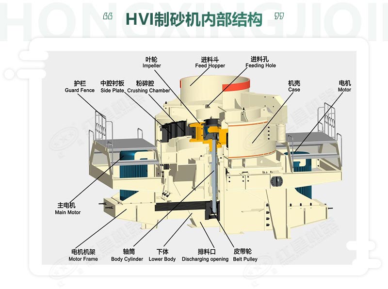 時產(chǎn)100噸機制砂整形機，推薦用HVI制砂機-好維護、成品率高