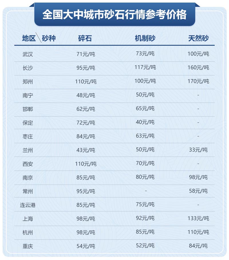 移動(dòng)制砂機(jī)型號(hào)及價(jià)格，每小時(shí)出100噸沙的設(shè)備