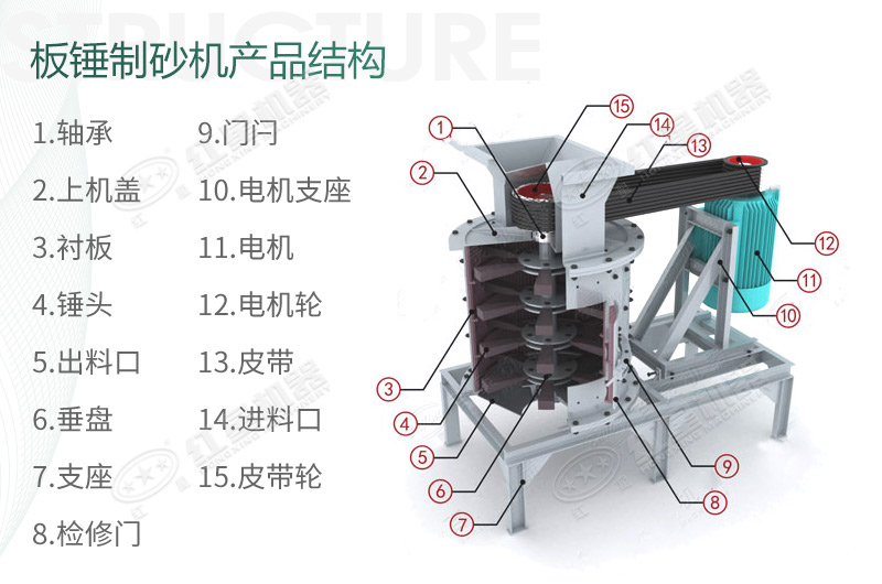 立式板錘制砂機(jī)規(guī)格、產(chǎn)量及結(jié)構(gòu)原理