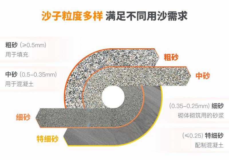 山沙的用途有哪些？洗沙機(jī)設(shè)備洗出高品質(zhì)山沙