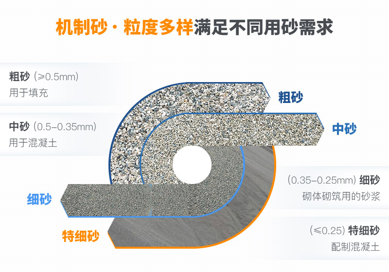 機(jī)制砂和河沙拌制混凝土哪個好？哪款設(shè)備制砂效果好？