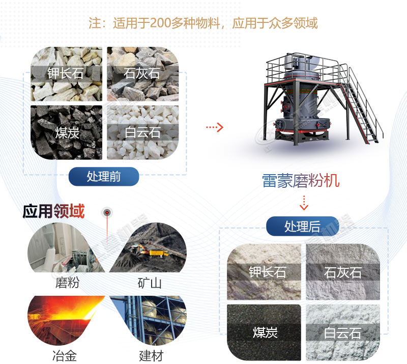 雷蒙磨型號與參數(shù)價格，廠家推薦