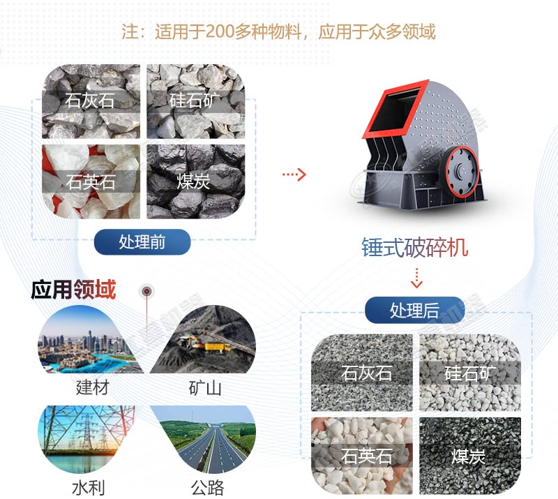 PCZ1615重錘式破碎機產(chǎn)量是多少？多少錢一臺？