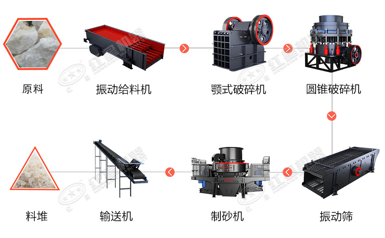 時(shí)產(chǎn)60噸制砂生產(chǎn)線價(jià)格？處理礦山廢石用