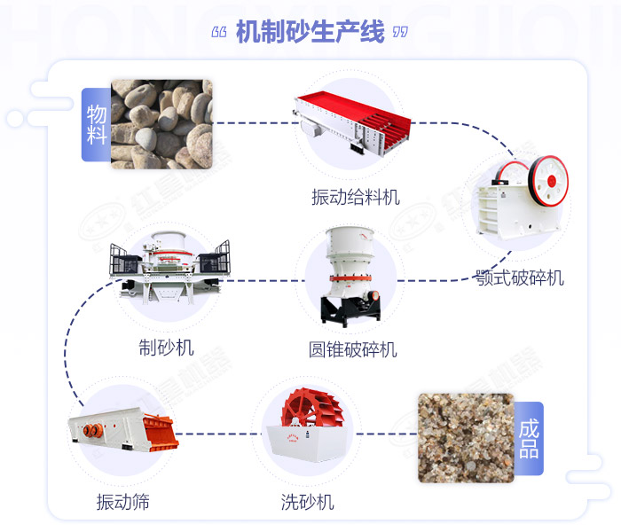 常見(jiàn)的砂石生產(chǎn)線配置