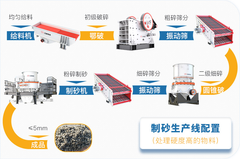 干機(jī)制砂和水洗機(jī)制砂哪個(gè)好，水洗制沙機(jī)一套多少錢？