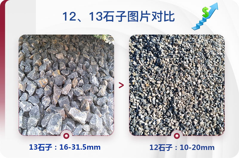 1213石料規(guī)格_生產(chǎn)12、13石子設備用什么，價格是多少