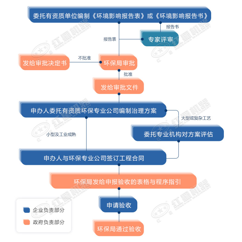 環(huán)保允許粉碎石頭嗎？用什么粉碎機(jī)合適？