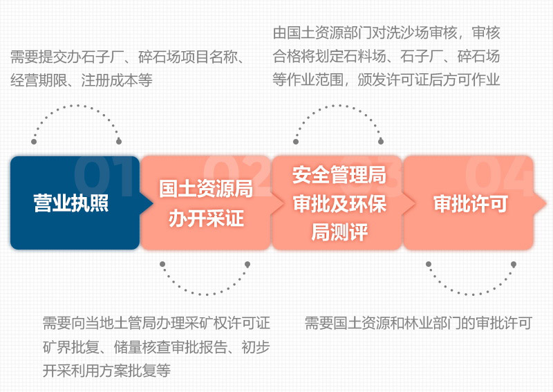 石頭破碎需要辦理什么手續(xù)？用什么破碎機(jī)？