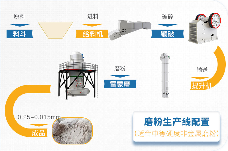 粉煤灰磨粉生產(chǎn)線一套設(shè)備價(jià)格多少，附現(xiàn)場(chǎng)案例